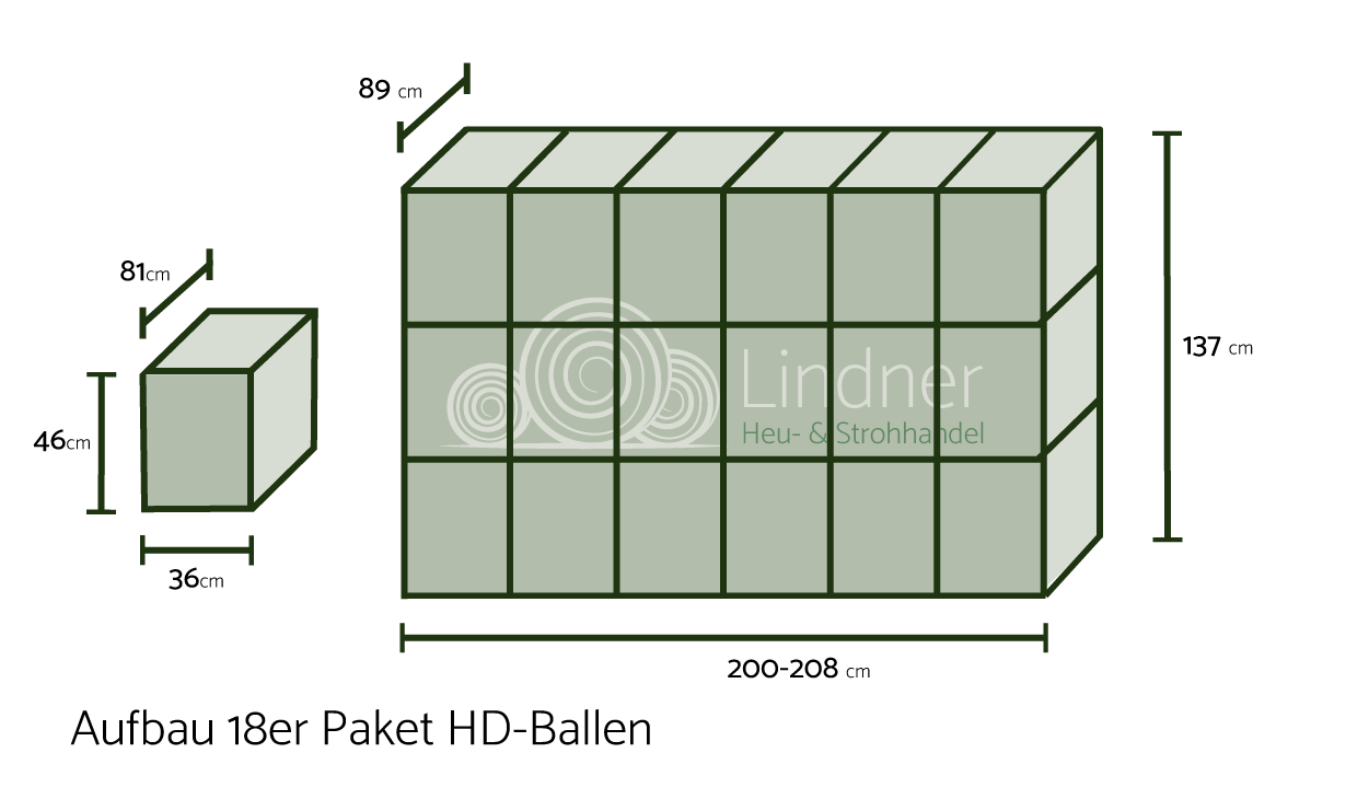Aufbau eines 21-HD Ballens